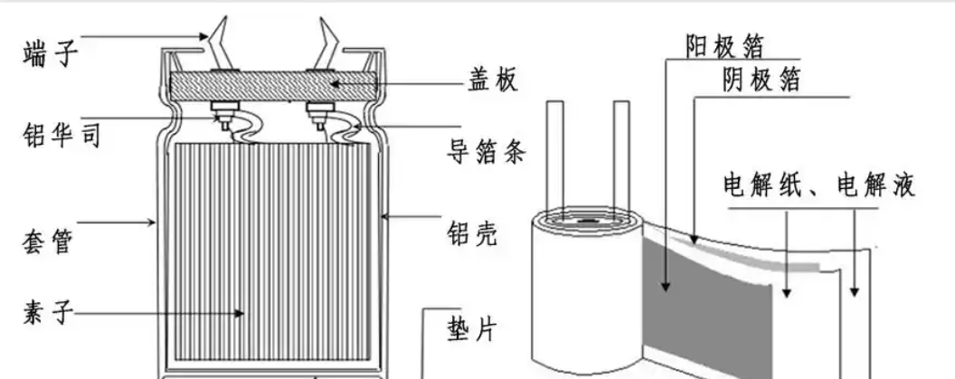 铝电解电容器的材料组成与技术演进