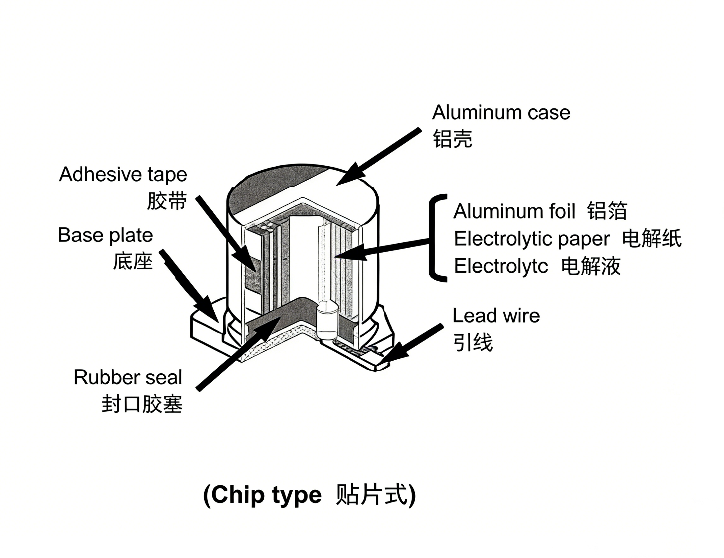 铝价格变化对电解电容行业的影响分析
